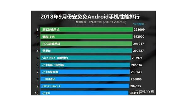 游戏手机排行榜下载探索游戏手机排行榜及下载指南